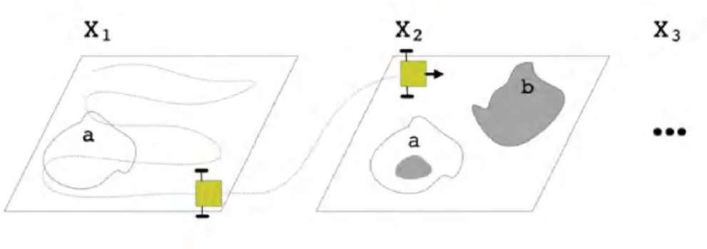 Figure 6.1: Illustration of one-step-more incremental learning for image series change detection.