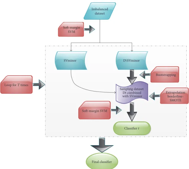Figure 1: The flowchart of our proposed framework. 