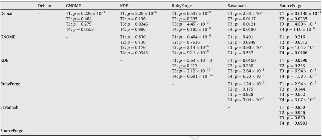 Table 5