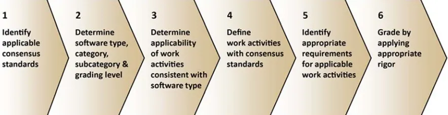 Figure 1 Six-Step Approach to Selecting and Implementing Work Activities 