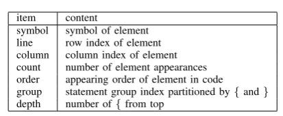 Fig. 7.Constraint graph for Sample1.