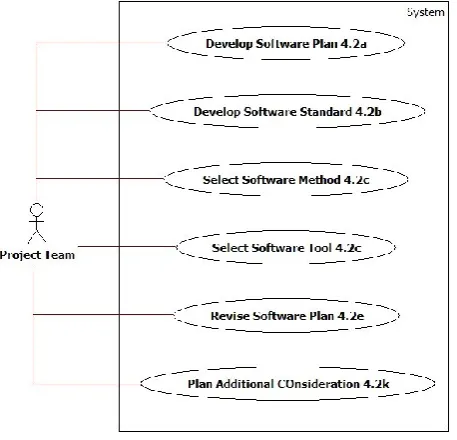 Figure 4. DO-178C Use Case Diagram 