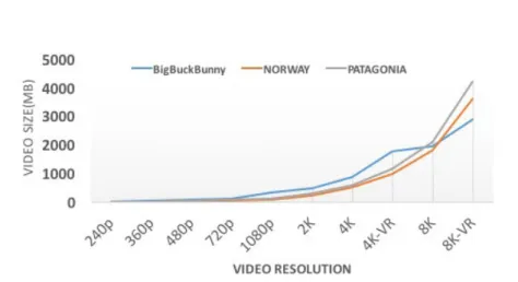 Figure 1: Video Content Size Comparison