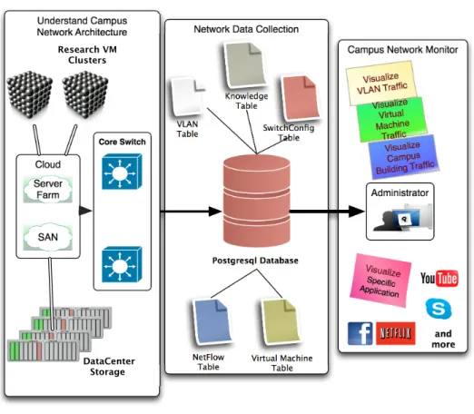Figure 2: I-CaN-MaMa Framework