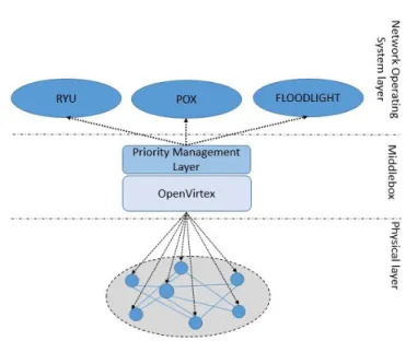 Figure 6: SPArTaCuS: Architecture Framework