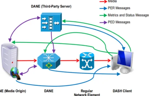 Figure 10: DASH SAND Architecture