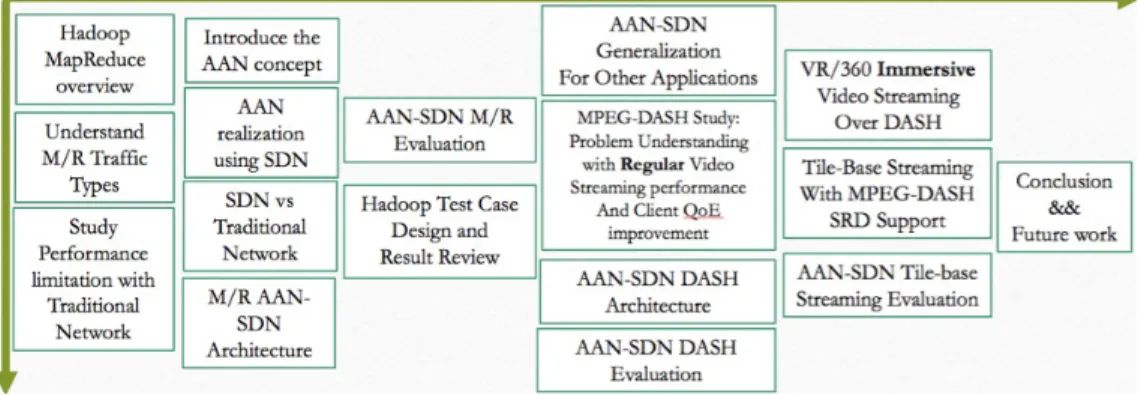 Figure 11: Research Scope