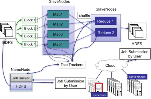 Figure 13: MapReduce WorkFlow