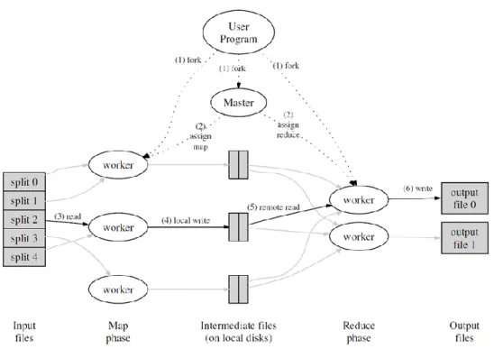 Figure 2.3: The Hadoop MapReduce job execution flow 3