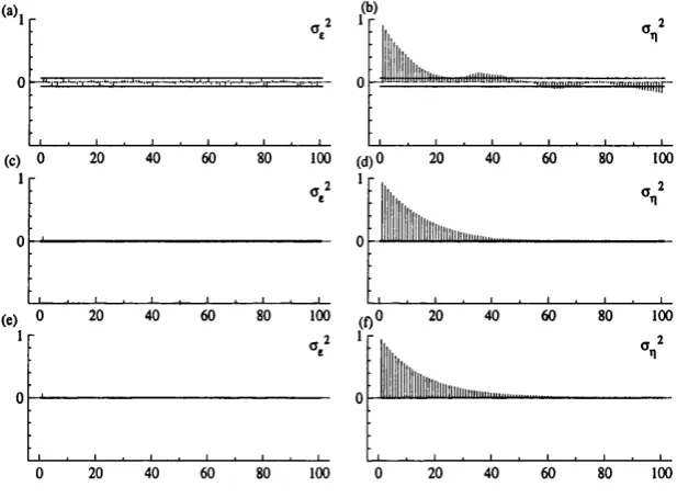 Figure 2.3: Autocorrelation functions for posterior samples of the hyperparameters 