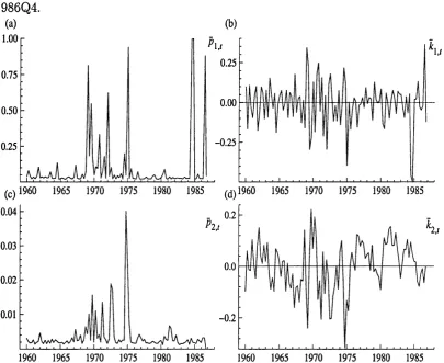 Figure 3.10: Plots of posterior means of indicator and size of intervention variables 