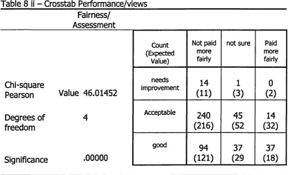 Table 8 ii -  Crosstab Performance/views___________________________
