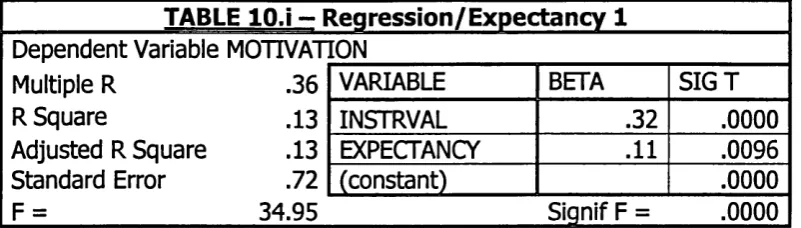 TABLE lO.i -  Regression/Expectancy 1