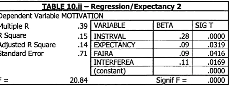 TABLE lO.ii - Regression/Expectancy 2