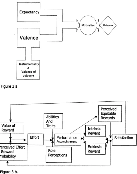 Figure 3 aPerceivedEquitable