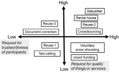 Fig. 5.  Classification of matching services (the user view). This 