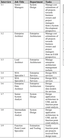 Table II. Semi-structured interviewees 