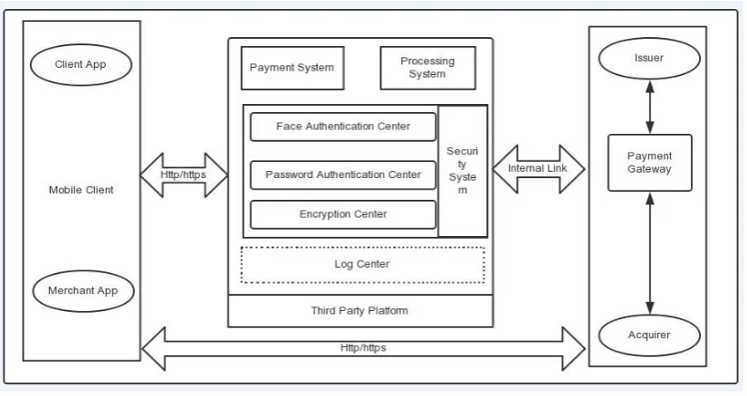 Fig 4. Structure of Server-Side Payment Function 