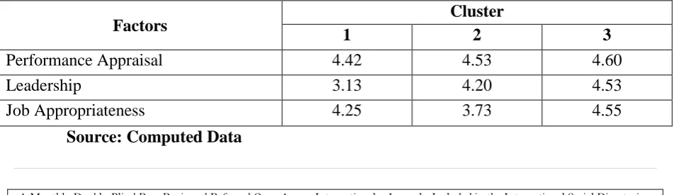 Table 2: Number of Cases in each Cluster for Competency Mapping 