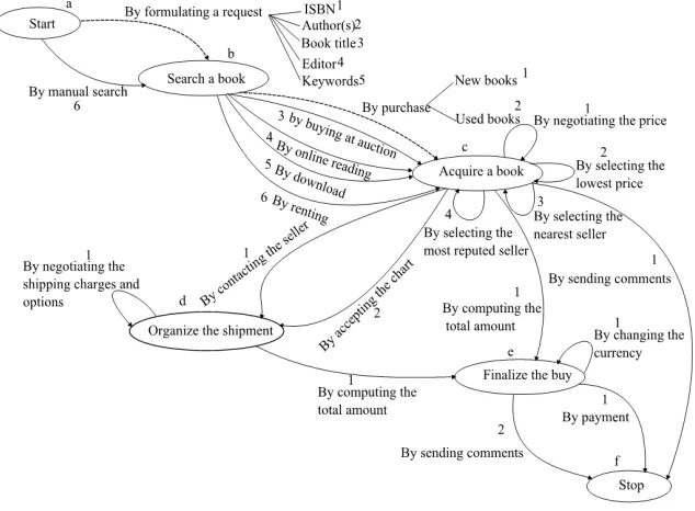 Figure 1: Business goals for purchasing a book 