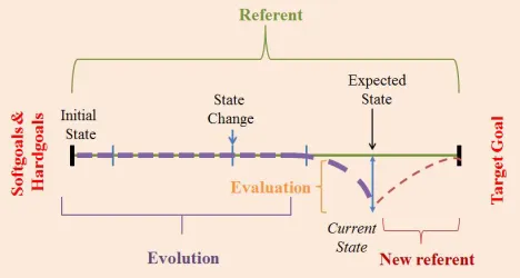 Figure 2. Broker’s Architecture 