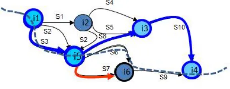 Figure 4. progression in the MAP 