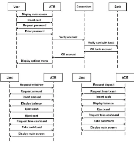 Fig. 4 Normalized sequence diagrams 