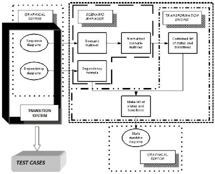 Fig. 6 Overall structure of the system 