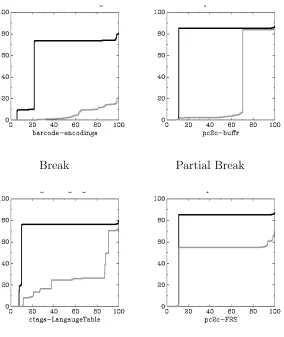 Fig. 12. Eﬀect of global variables with a signiﬁcant impact on dependence clusters.