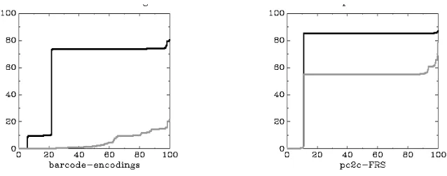 Fig. 1. Two kinds of reduced dependence. In the left chart, the dependence cluster