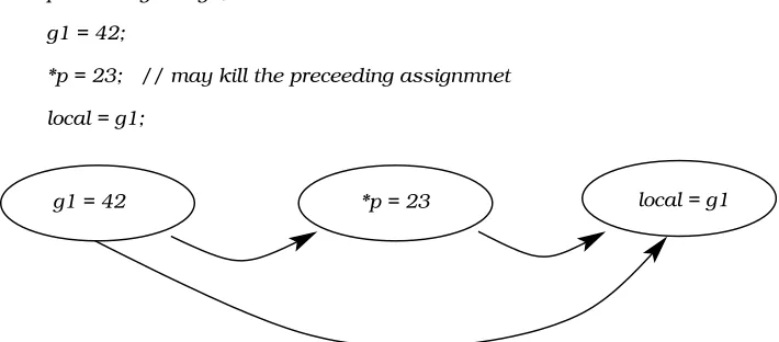 Fig. 2. Illustration were marking edges is insuﬃcient.