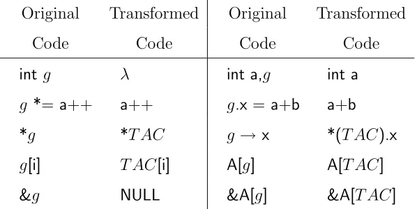 Fig. 3. Transformations for removing variable g.