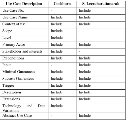 TABLE I.  USE CASE DESCRIPTION IN ONE-COLUMN TABLE 