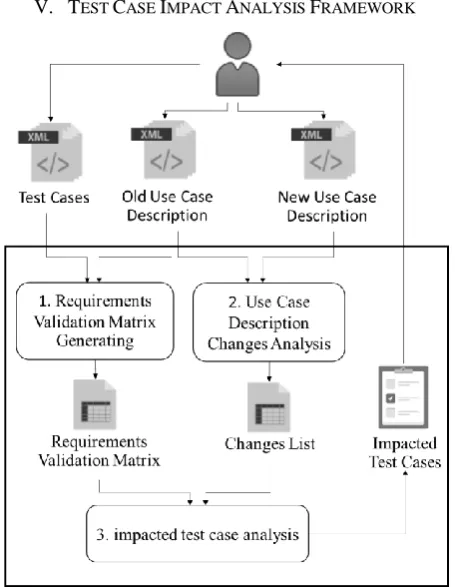 TABLE IV.  USE CASE DESCRIPTION UC_VA_01 VERSION 1 