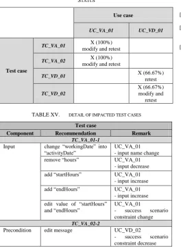 TABLE XIV.  REQUIREMENTS VALIDATION MATRIX WITH TEST CASE STATUS 