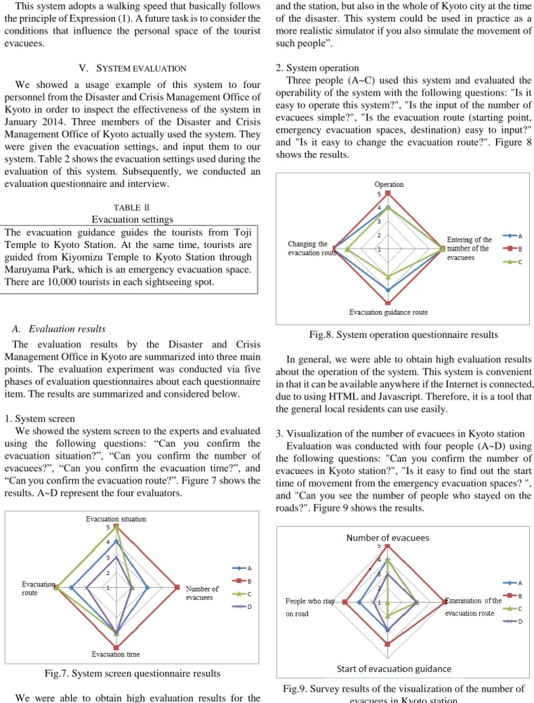 TABLE Ⅱ  Evacuation settings 