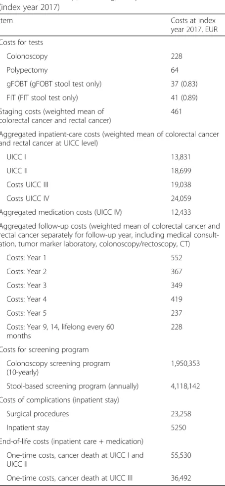 Table 1 Aggregated costs of tests, staging, inpatient,medication, follow-up, screening, complications and end-of-life(index year 2017)