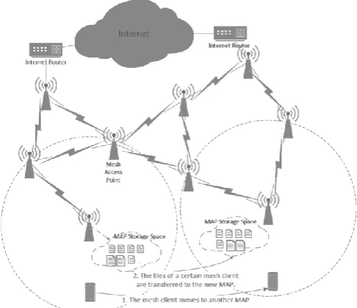 Fig. 2.  Person-based adaptive data management mechanism 