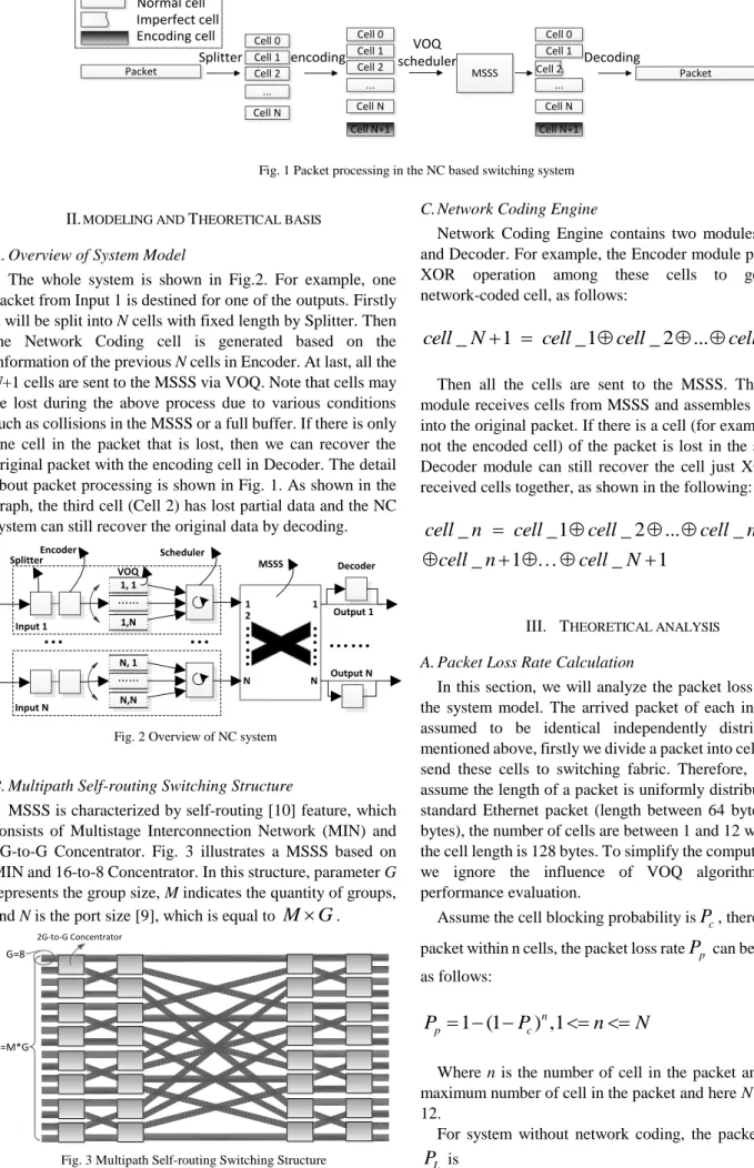 Fig. 3 Multipath Self-routing Switching Structure  (M=16, G=8) 