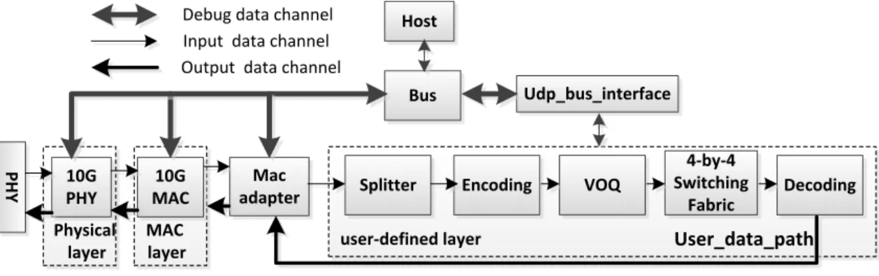 Fig. 5  The whole system design  1)  Encoding:  carry  out  a  encoding  function  among  these 