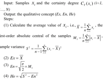 Figure 1. The numerical characteristics {Ex En He} 