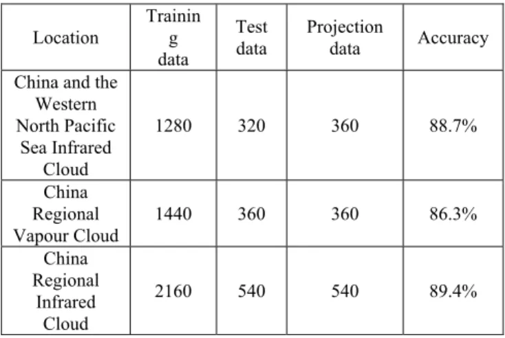 Table 1: the results of the satellite cloud projection  5.  CONCLUSIONS 
