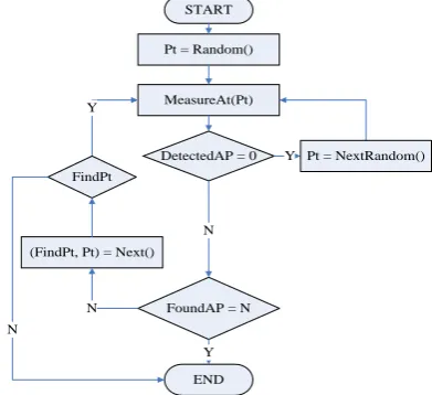 Fig. 1. Workflow of the proposed approach 
