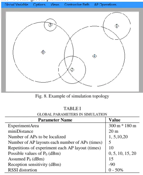 Fig. 8 shows an example of simulation topology. Table I shows some global parameters. 