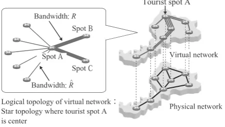 Fig. 6.Physical network for simulation.