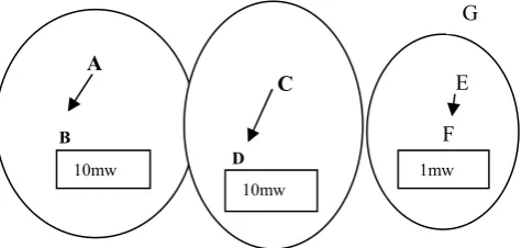 Fig. 2.  LOADPOWER energy scheme  