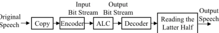Figure 5.   The block diagram for the generation of test signals 