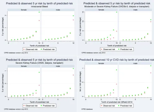 Figure 1(Continued)