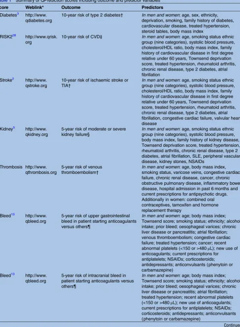 Table 1Summary of QPrediction scores including outcome and predictor variables