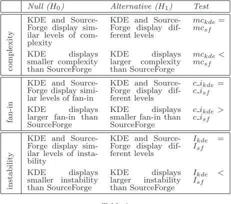 Table 1Summary of the hypotheses to be tested